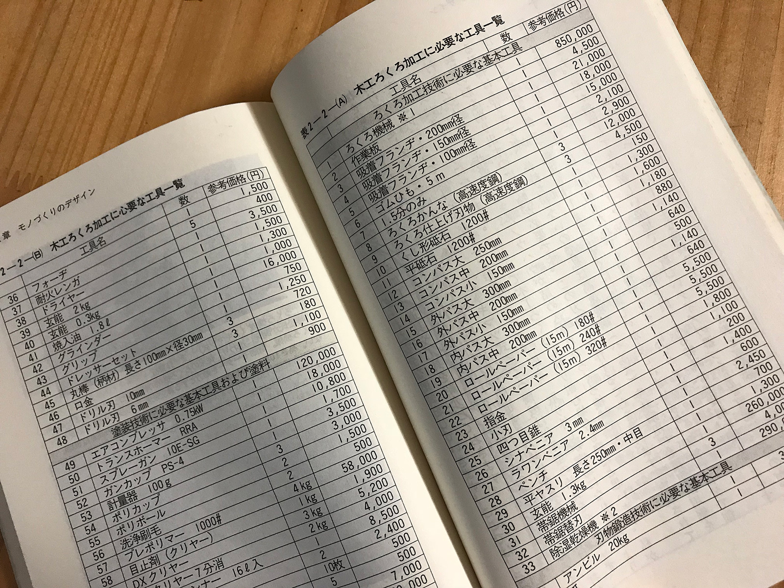 時松辰夫先生の著書『山村クラフトのすすめ』